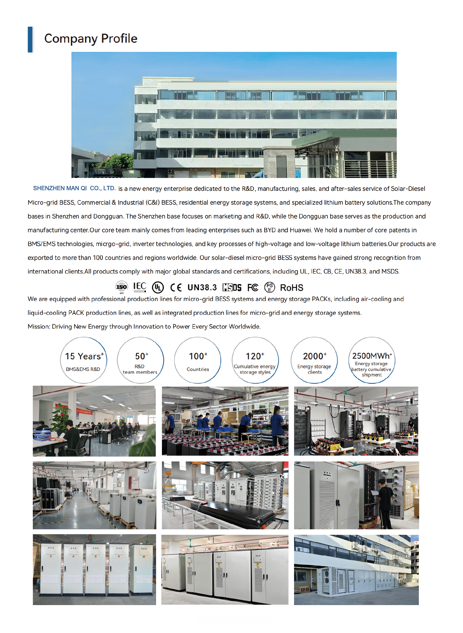 MonkeyBattery company and product profile
